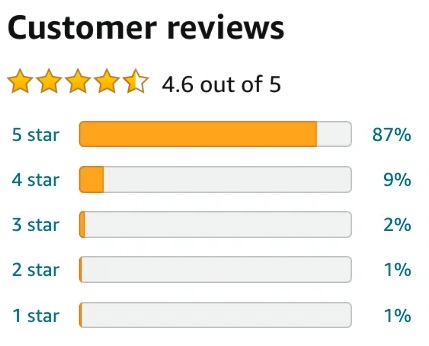 recent reviews
